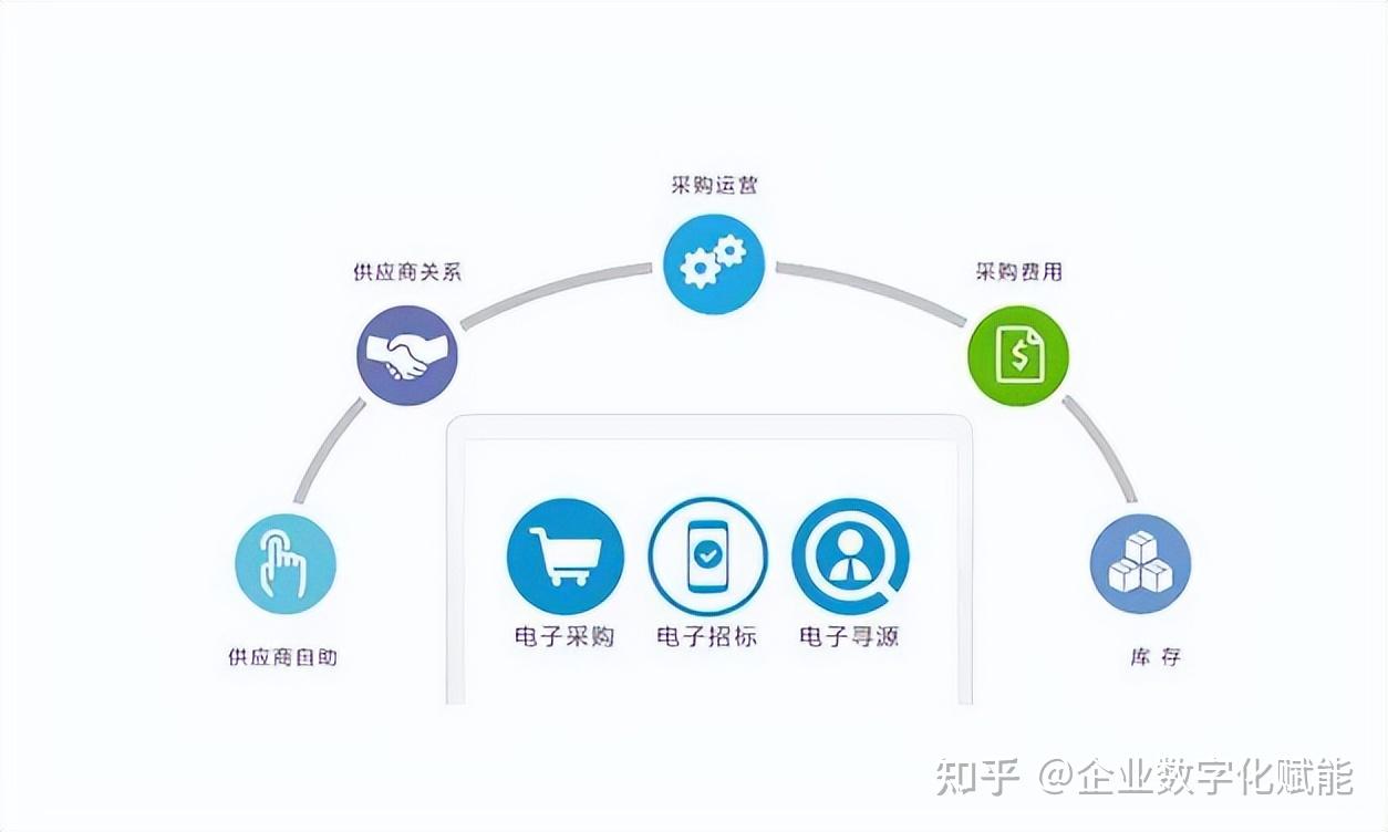 数字供应链(图1)