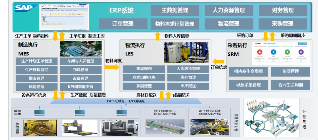 安徽加快数智供应链发展计划到2028年建成超10个省级数智供应链集群(图1)