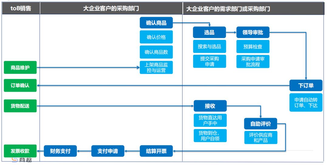 京东阳光采购开启政企协同“百城千亿”新局(图1)
