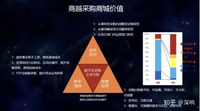 智联世界贸通未来(图1)