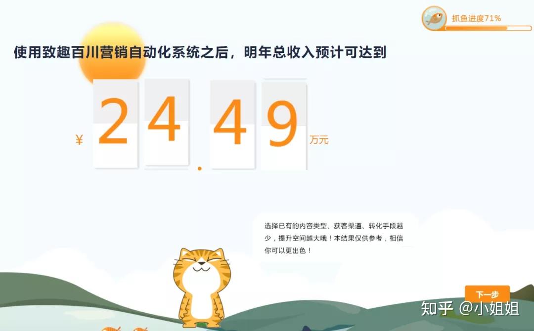 电商保本ROI计算器(图1)